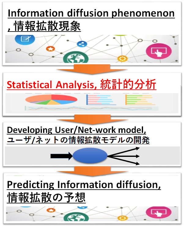 infor_diff